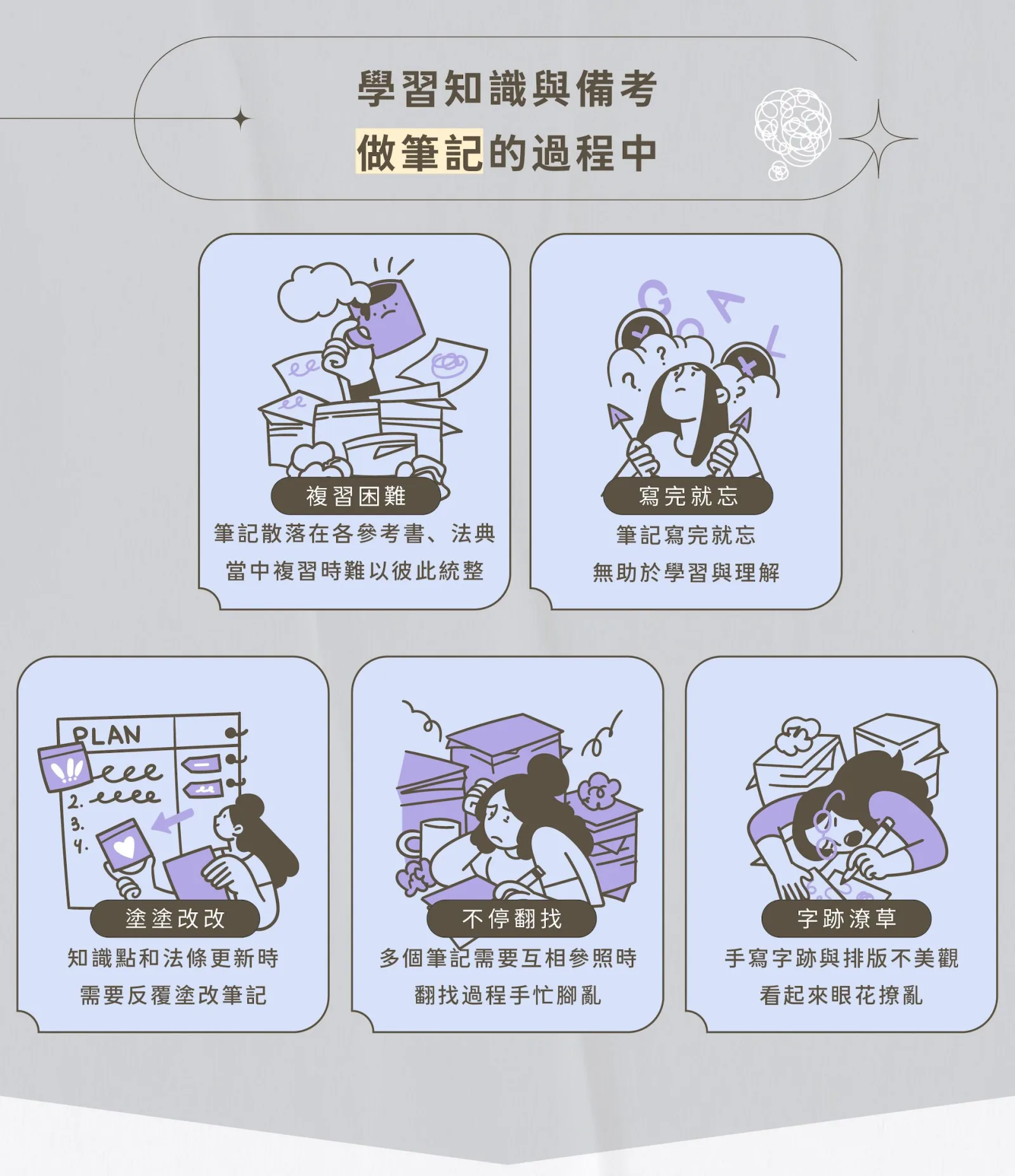 高考上榜獨家 Notion 數位筆記資料庫｜銷售說明長圖 2/7