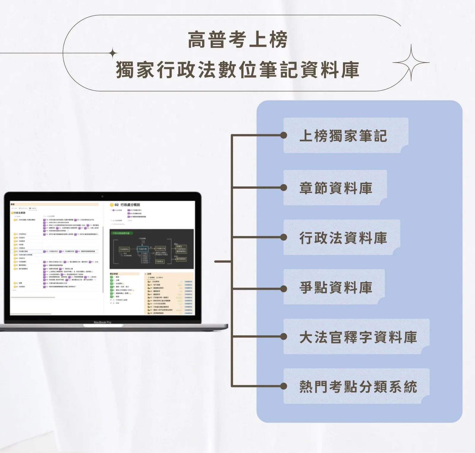 高考上榜獨家 Notion 數位筆記資料庫｜銷售說明長圖 3/7