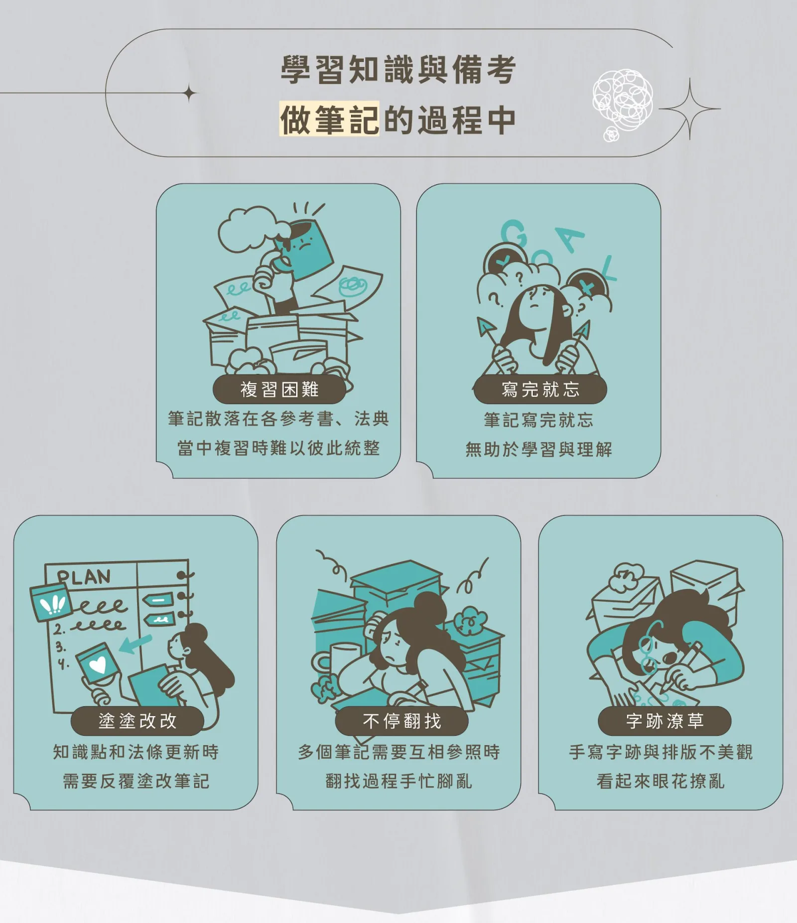 高考上榜獨家 Notion 數位筆記資料庫｜銷售說明長圖 2/7