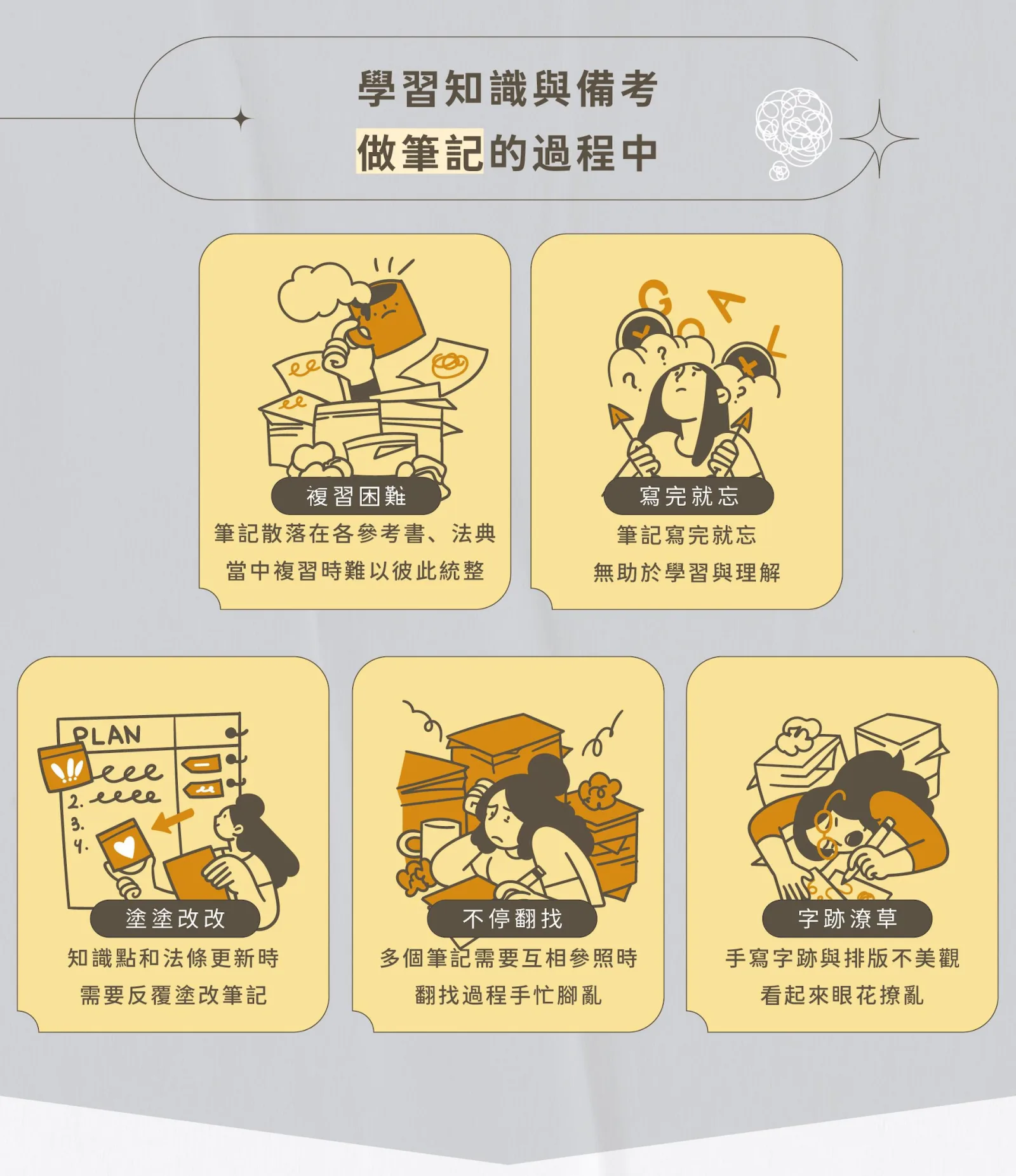 高考上榜獨家 Notion 數位筆記資料庫|銷售說明長圖 2/7