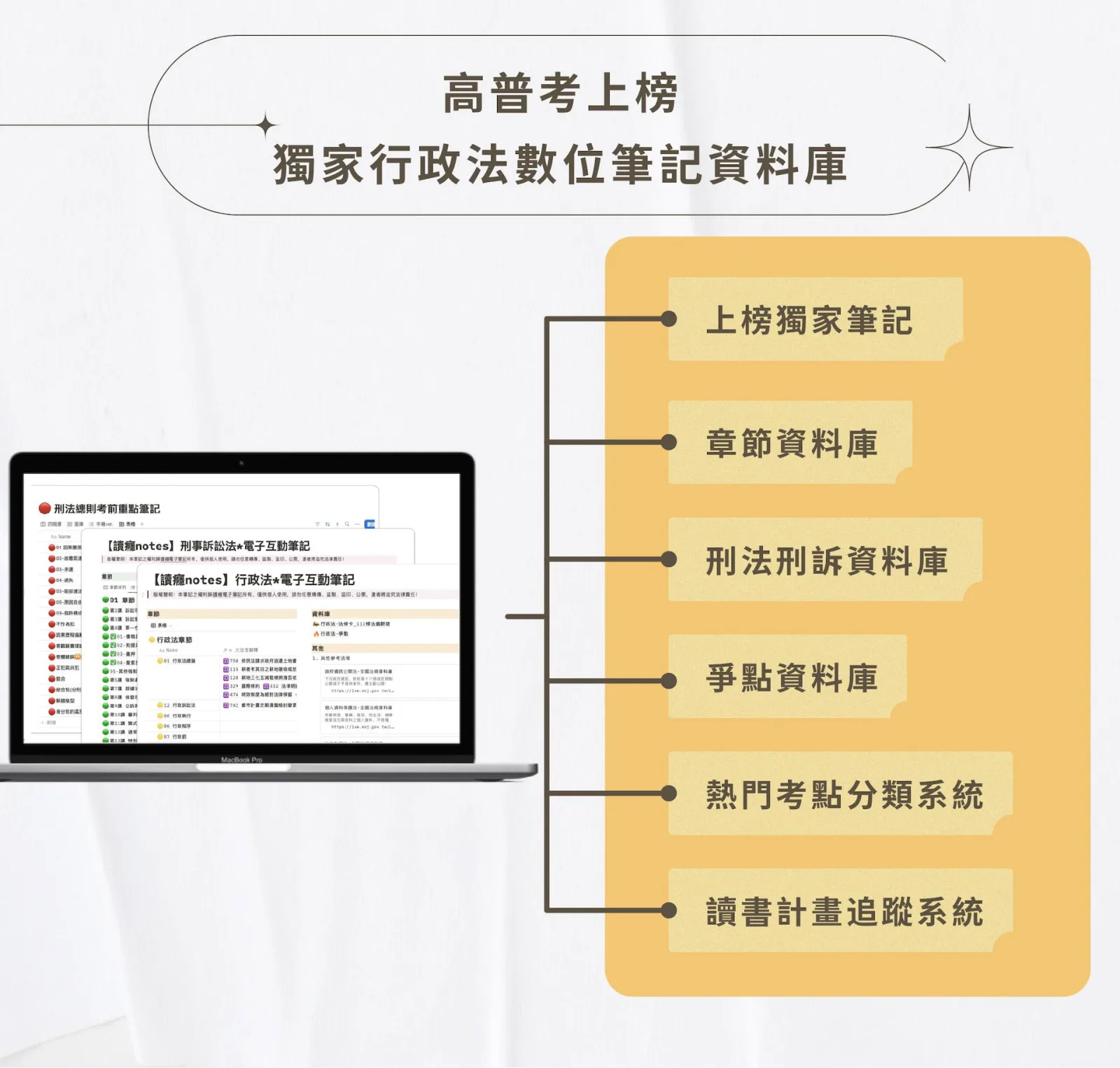 高考上榜獨家 Notion 數位筆記資料庫|銷售說明長圖 3/7