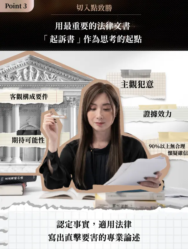 第四章:起訴書實戰:書類撰寫與解讀邏輯(實務篇)